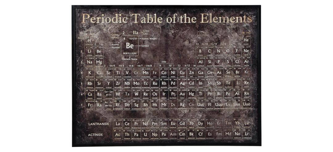 A8000290 Marja Vintage Framed Periodic Table Wall Art sku A8000290