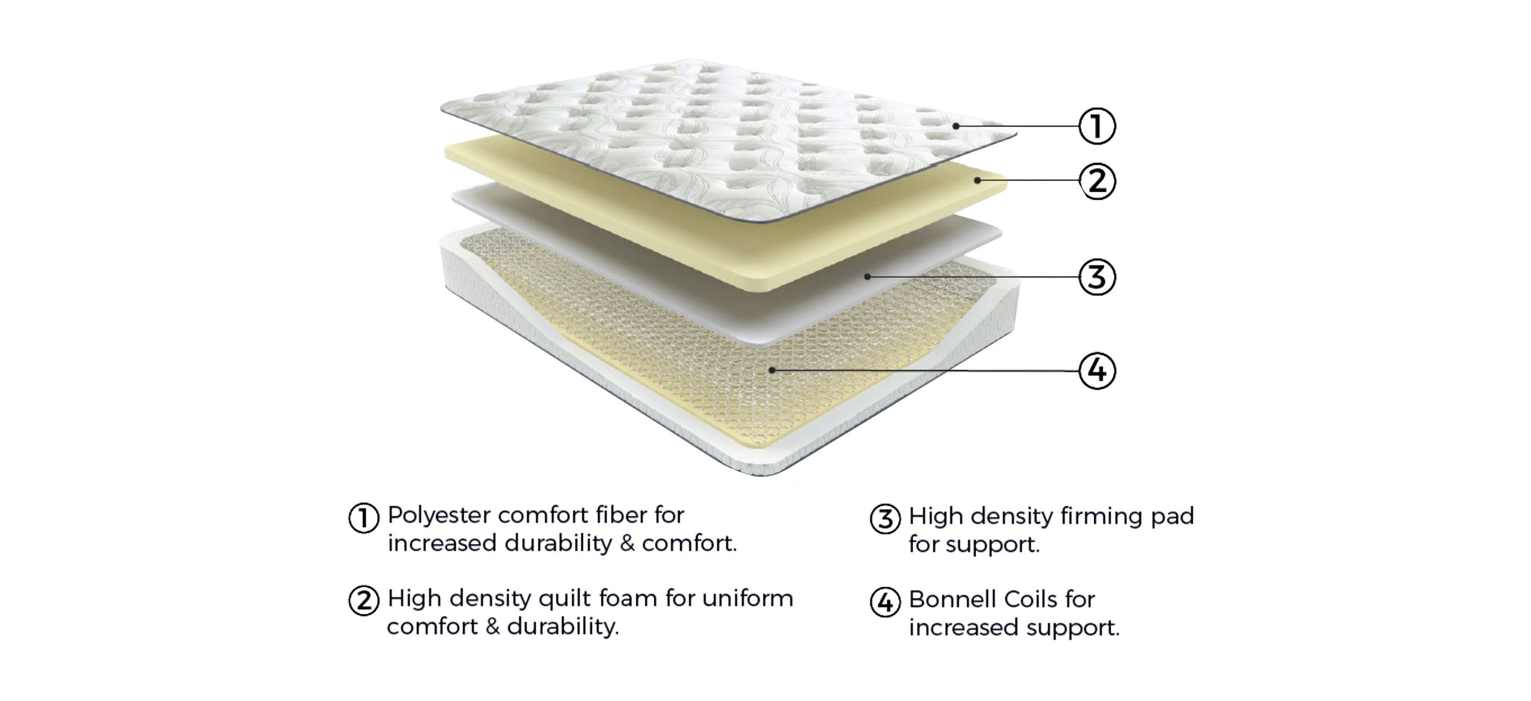 Ashley Sleep Essentials 8 Inch Firm Hybrid Mattress Raymour & Flanigan